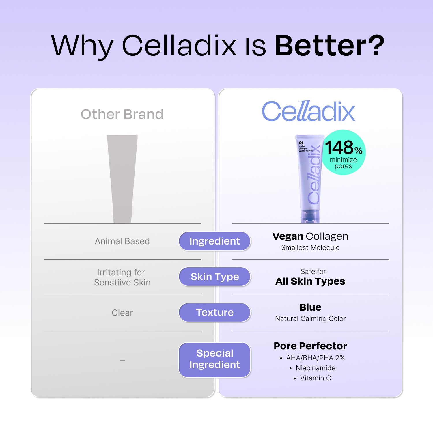 Hydro Collagen Wrapping Mask | Celladix – Celladix US